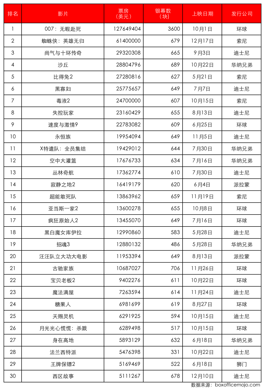 美国|2021国际市场：动荡的一年