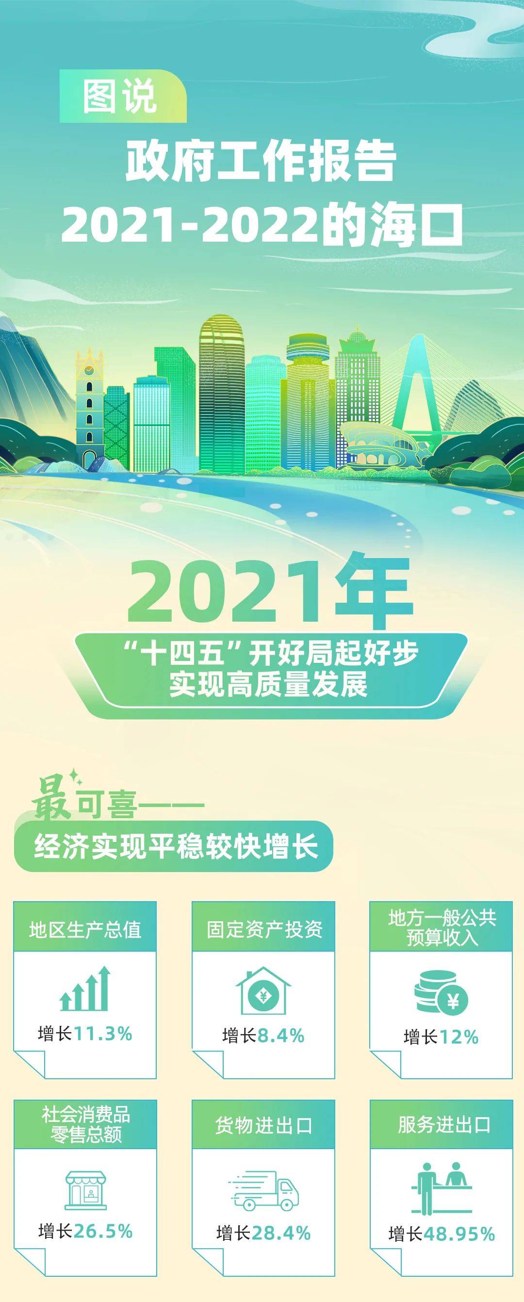 叶丽锋 2021-2022的海口，图说政府工作报告→