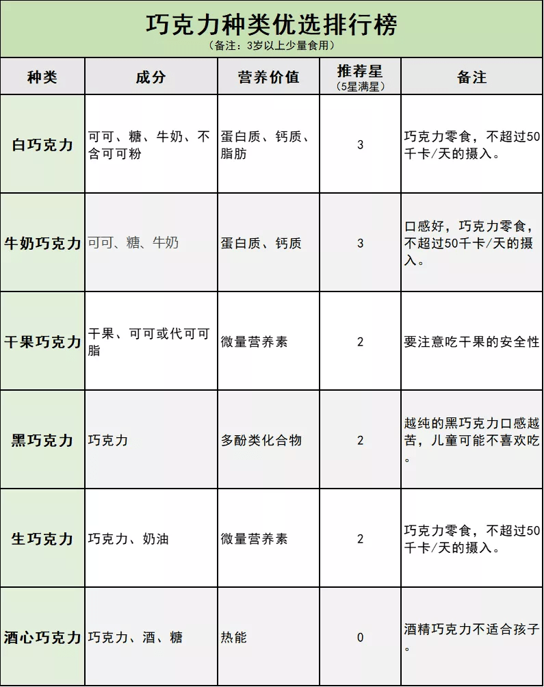 酒心巧克力曲谱_酒心巧克力(4)