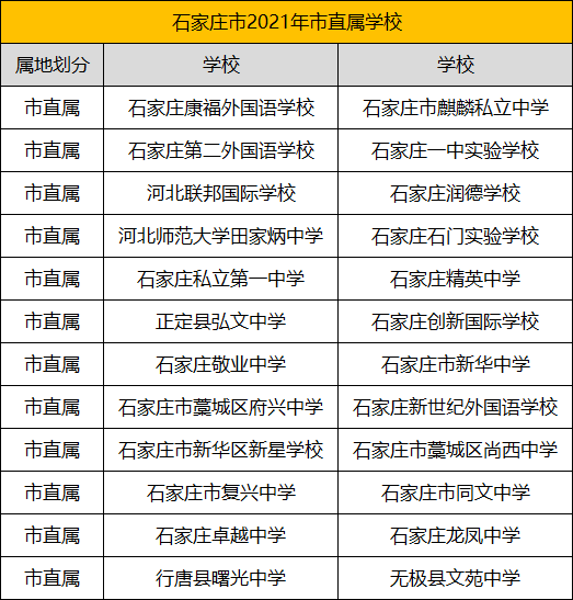 家长们要特别注意1,有很多学校虽然位于周边县里,如无极县文苑中学