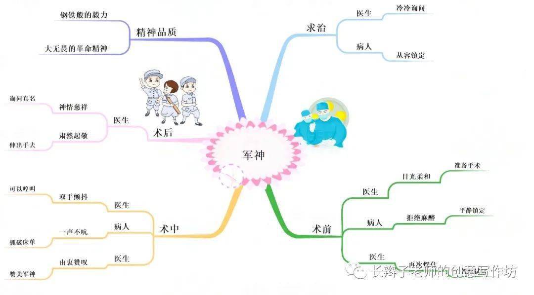 課文5《草船借箭》五下:第二單元課文4《梅花魂》課文3《月是故鄉明》