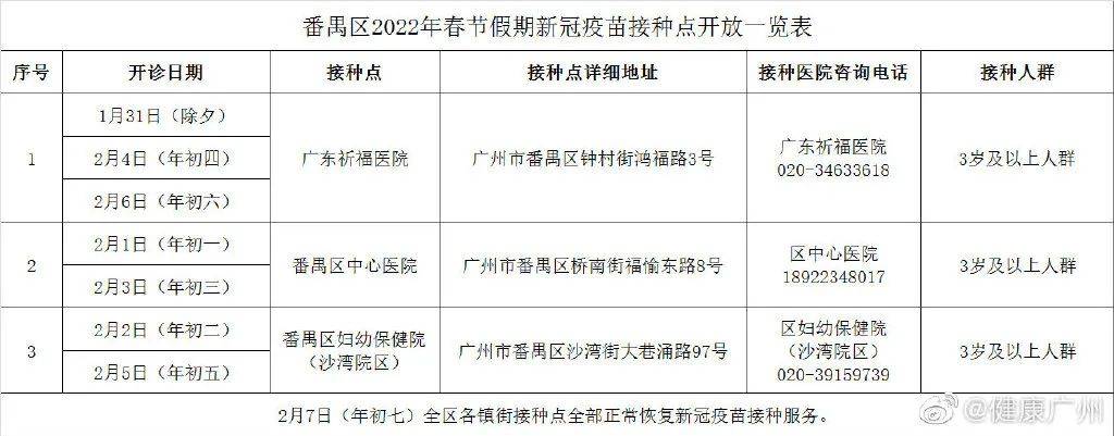 免疫|春节不打烊！广州春节接种新冠疫苗指引来了
