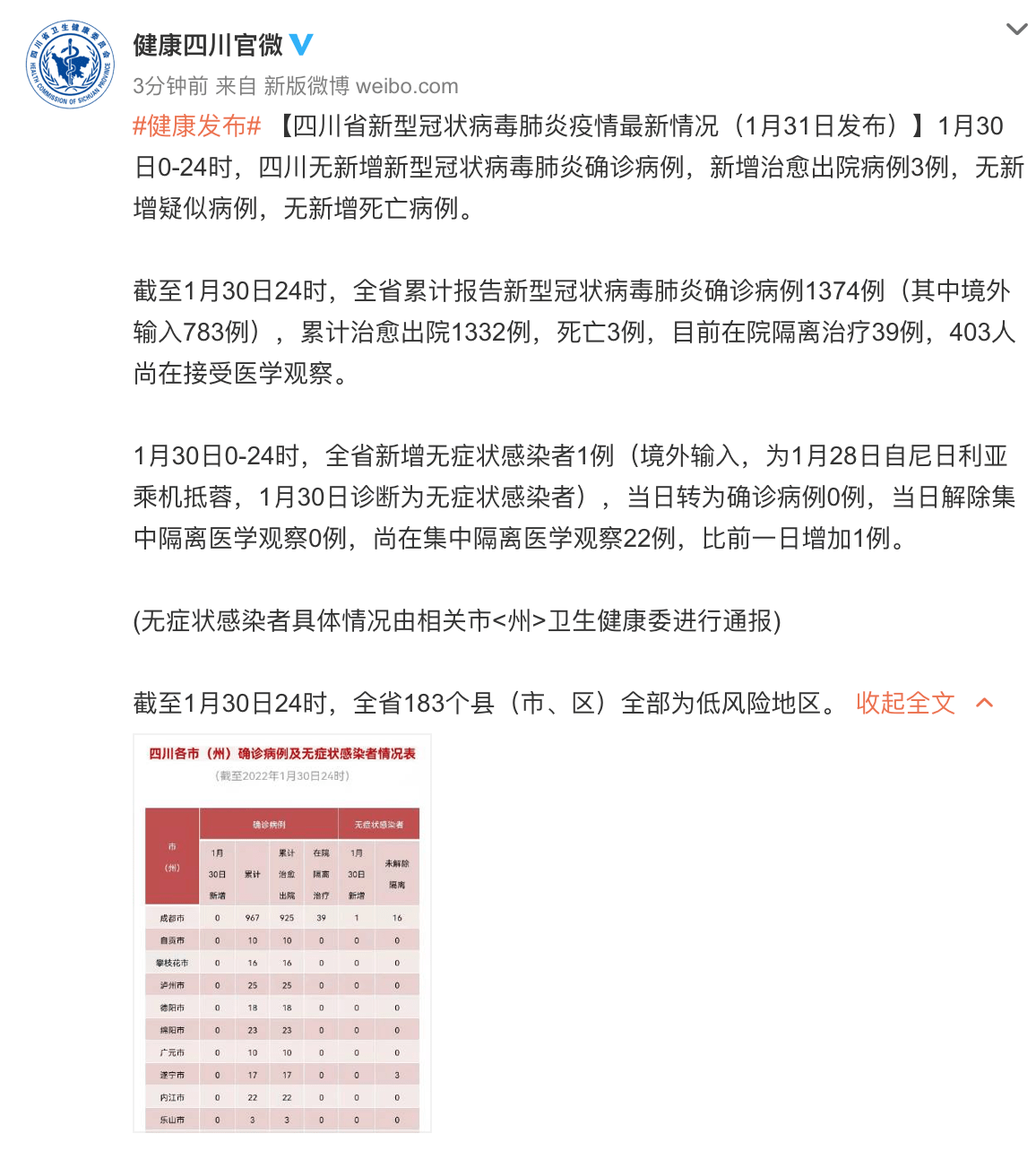 疫情|四川省新型冠状病毒肺炎疫情最新情况（1月31日发布）
