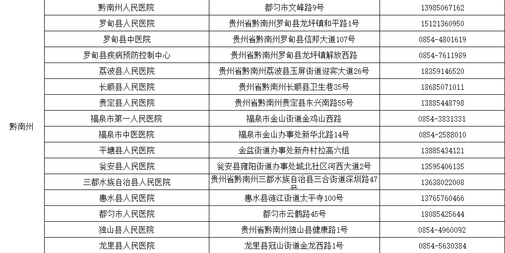【湖北疫情高中低风险地区划分】湖北省孝感市属于什么风险区