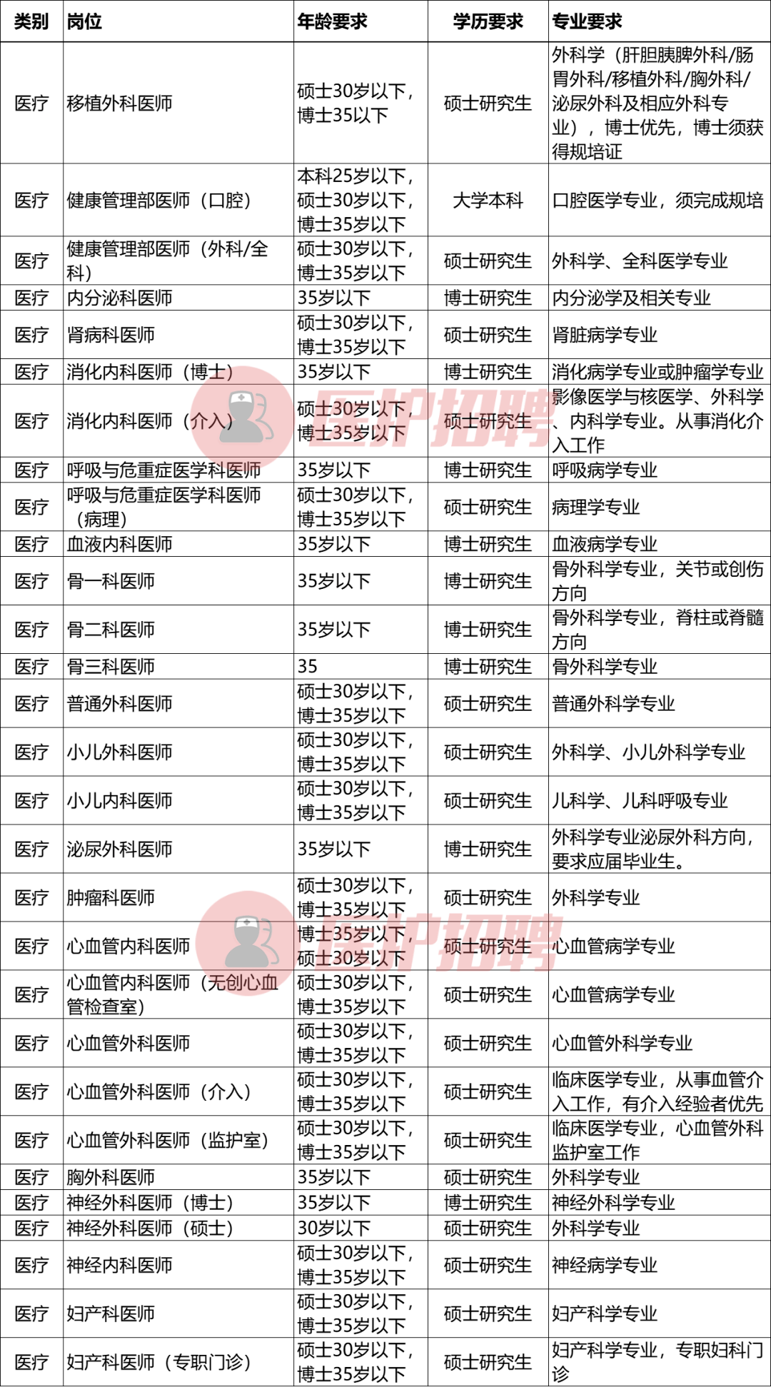 医院药剂招聘_2019年聊城鲁西南医院药剂师招聘公告