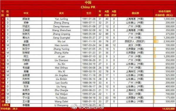 信息|今晚国足战越南23人名单发布：武磊领衔，洛国富解禁复出