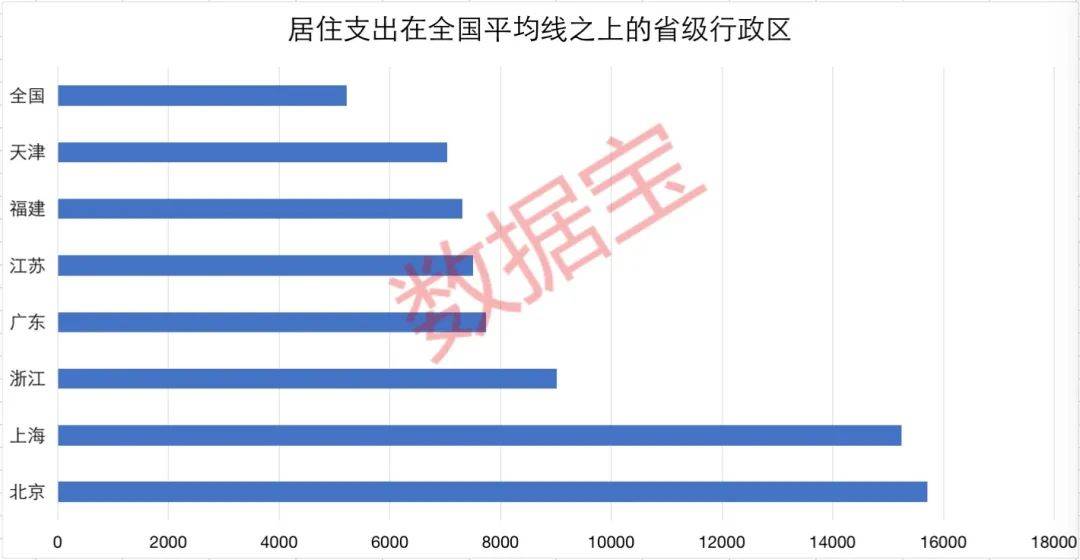 地方消费之最：全国各地衣食住行剖析，在吃上最有仪式感的省份揭秘，这个地方更讲究穿搭，西部地区出行不在困于“蜀道难”