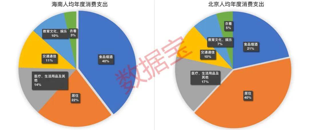 地方消费之最：全国各地衣食住行剖析，在吃上最有仪式感的省份揭秘，这个地方更讲究穿搭，西部地区出行不在困于“蜀道难”