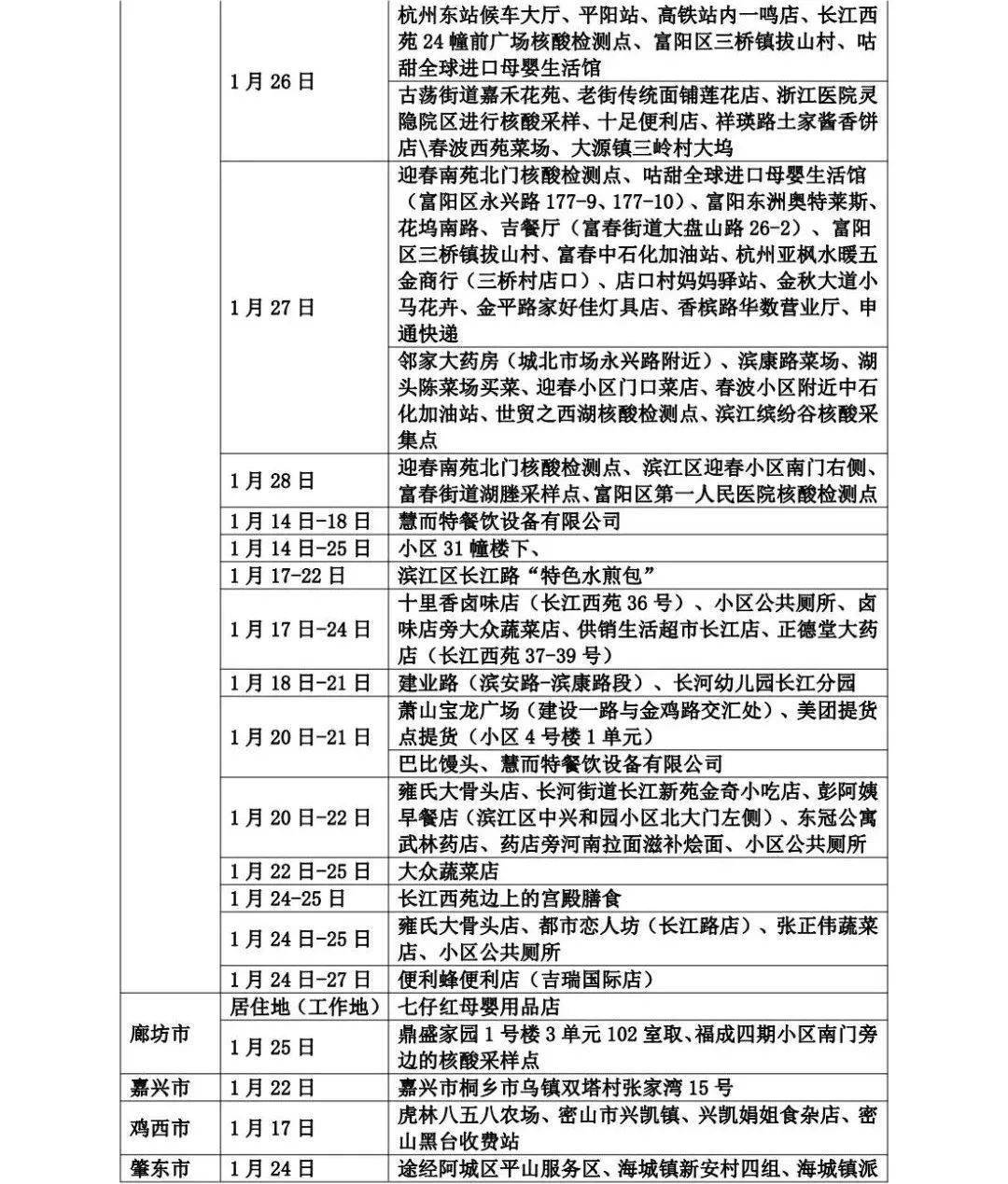 區)等發生本土疫情地區入(返)魯人員,請攜帶48小時內核酸檢測陰性證明