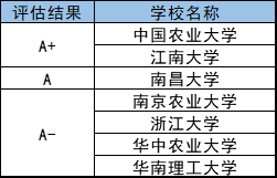 什么是工学类专业 29509add5bc248c88d065eea5ed0e09a.png