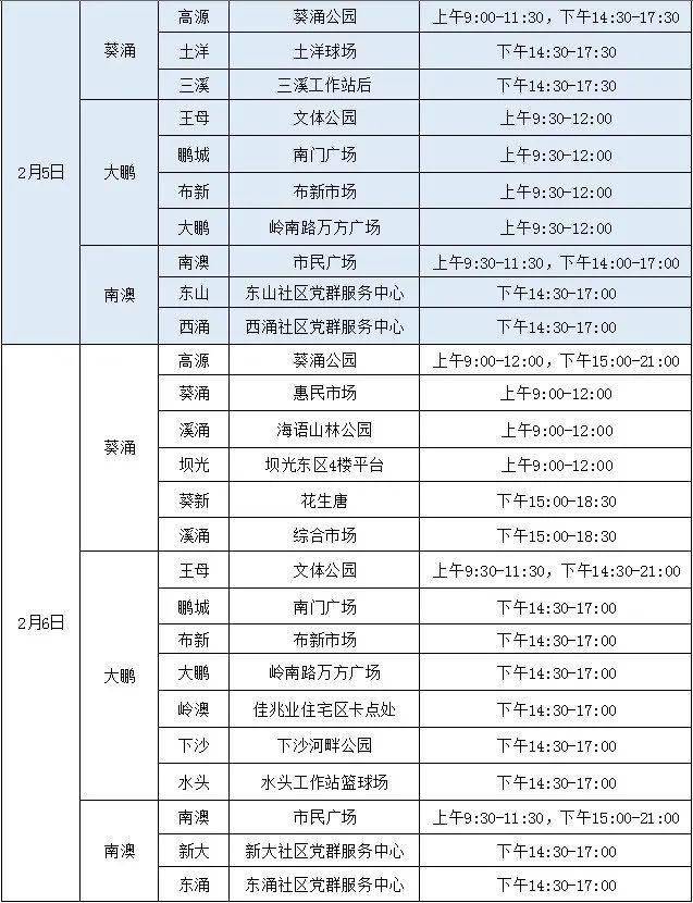 地方|注意！深圳这些人员需主动测核酸！这些地方春节期间可以做！