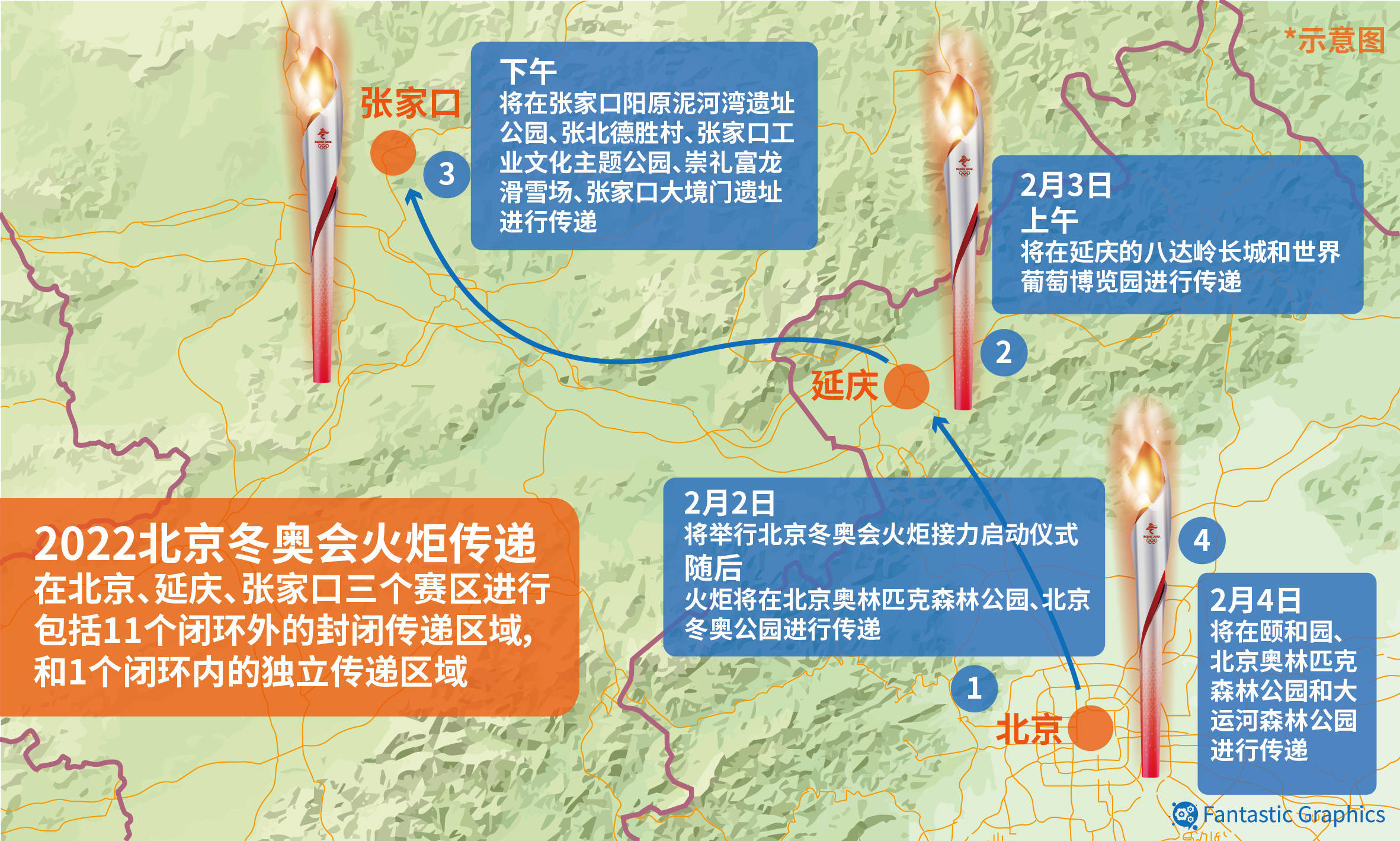 外衣|火炬“飞扬”开始传递！上海锻造科技外衣，还有火种护卫队