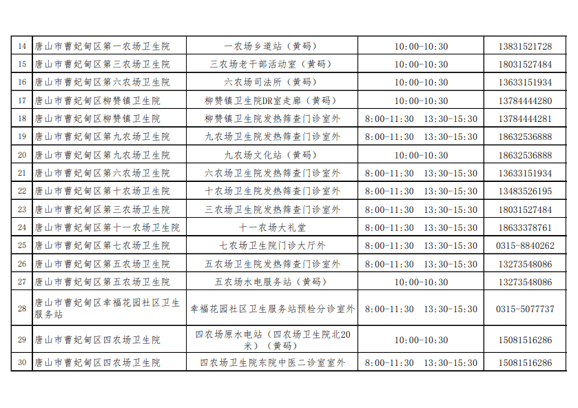 今天唐山为什么又封了「唐山新增病例轨迹最新消息」