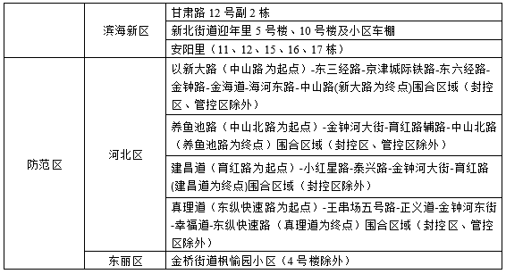 现在出入萧县最新规定11月25日宿州萧县发现3例阳性感染者