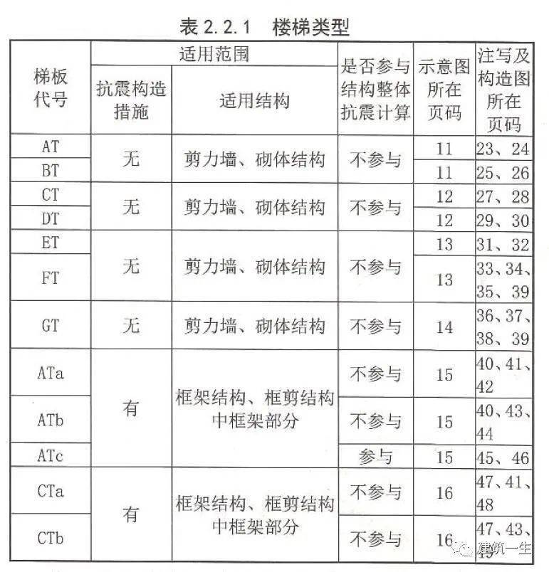 cad图纸字母大全图解图片