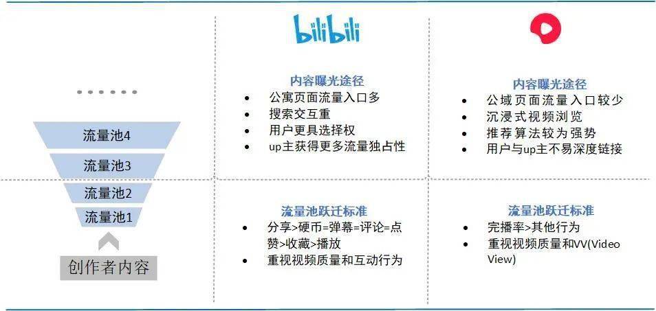 b站西瓜視頻產品運營分析