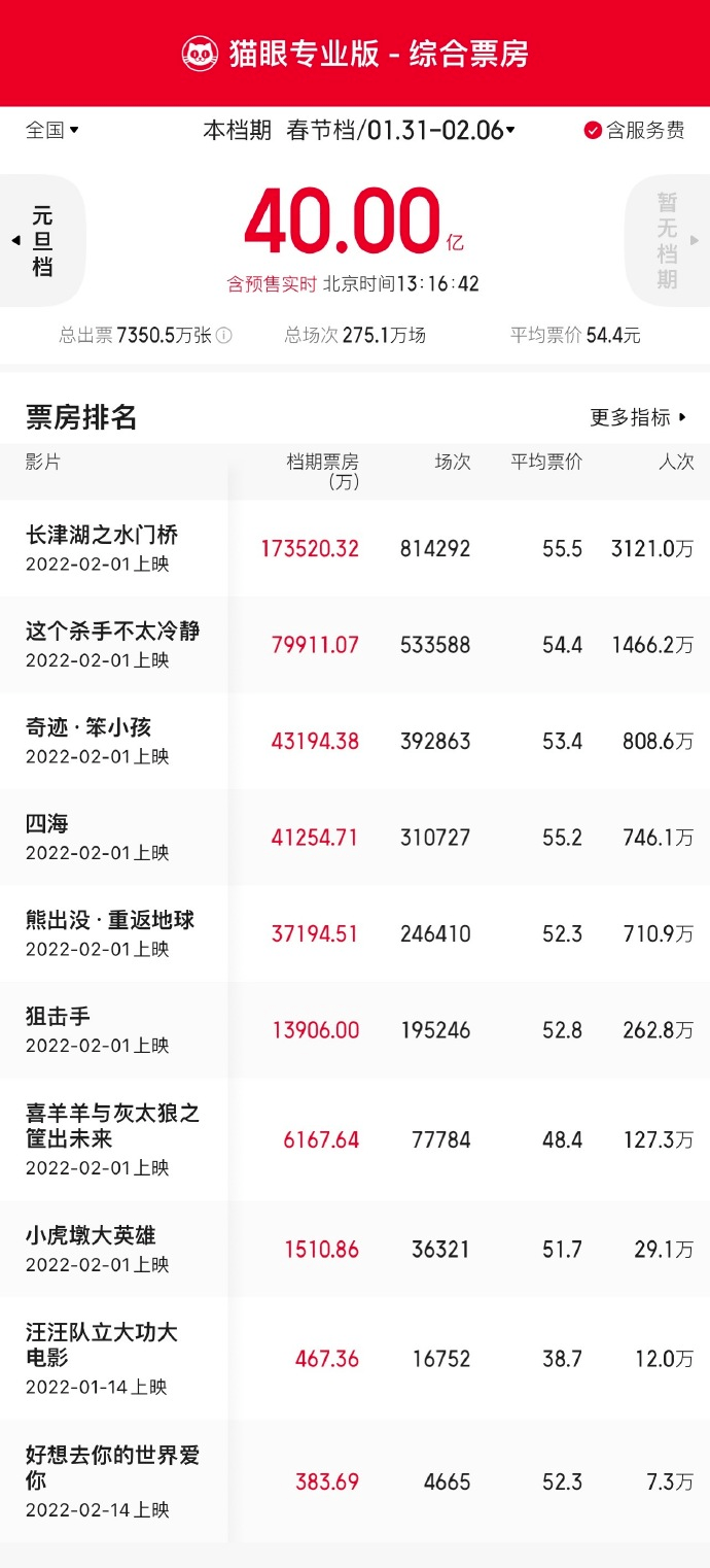 衣食父母|40亿了！