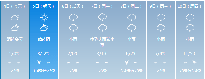 永康接下来的天气……_金华_后天_阴有小雨