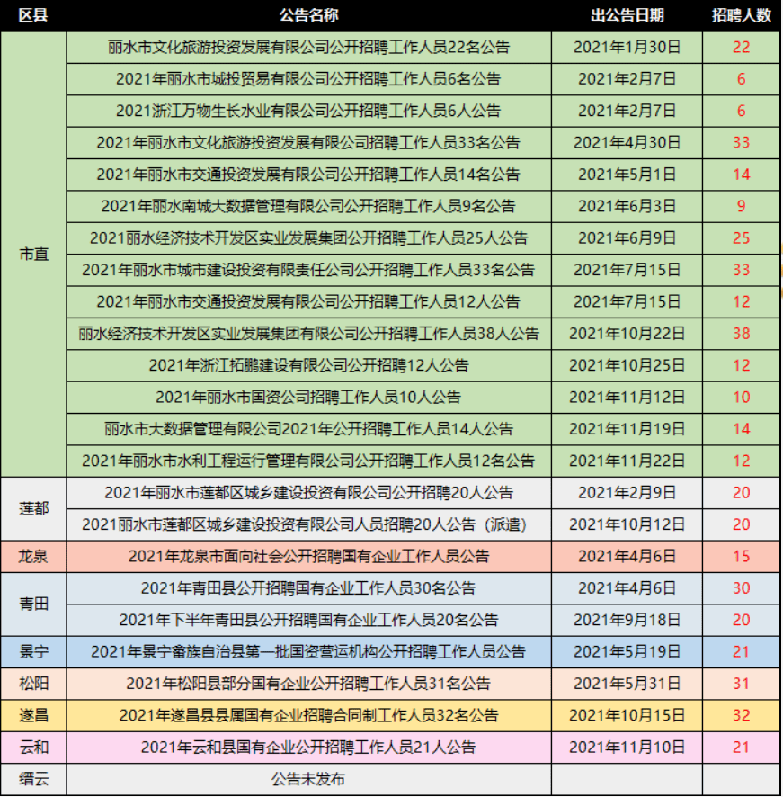 招聘结果公示_人才招聘 武汉市交通发展战略研究院