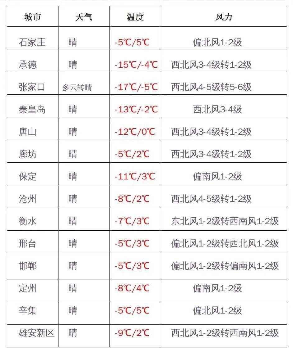 羊日|大年初四：四季平安 事事如意