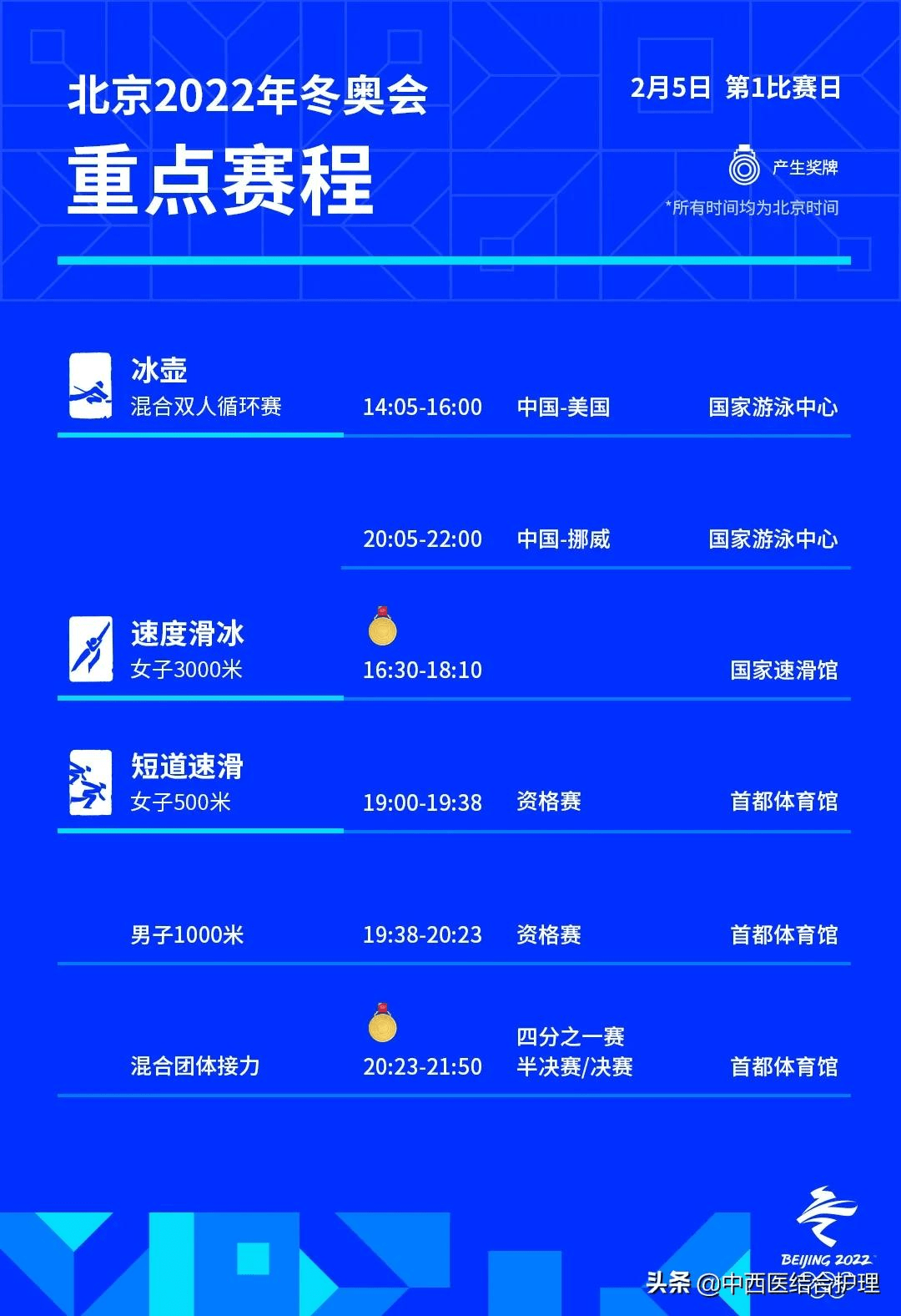 北京冬奥会火炬手名单查询 150b2861109d4030b9cce9118940904b.png