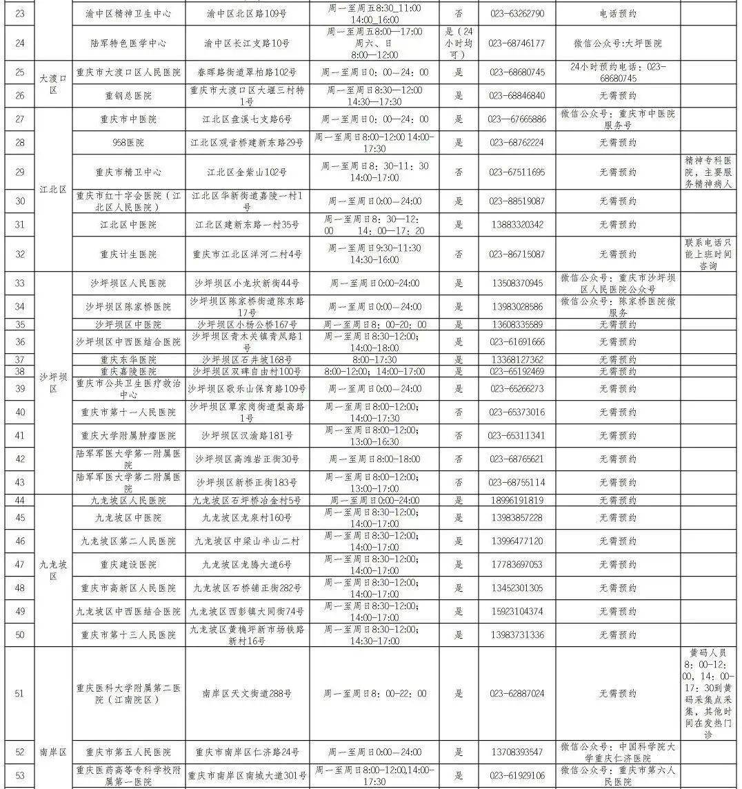 沈大高速今日路况及核酸检测点信息汇总