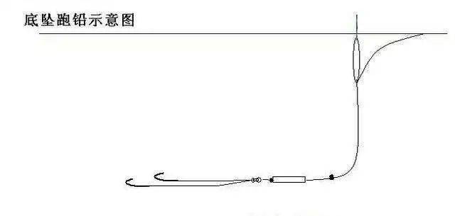 什么是小跑铅钓法 1f4ba66d1ce64d0482e354d1aed901b1.jpeg