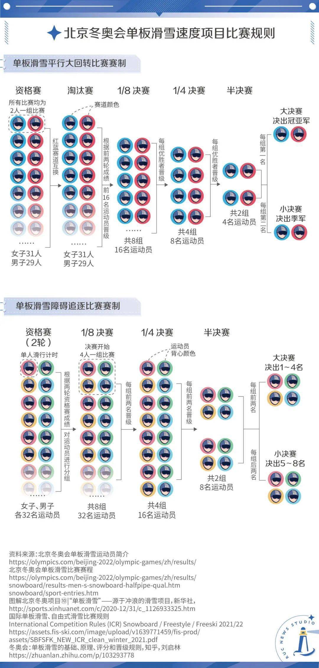 谈球吧体育单板滑雪观赛秘籍：助你成为单板“懂王”(图11)