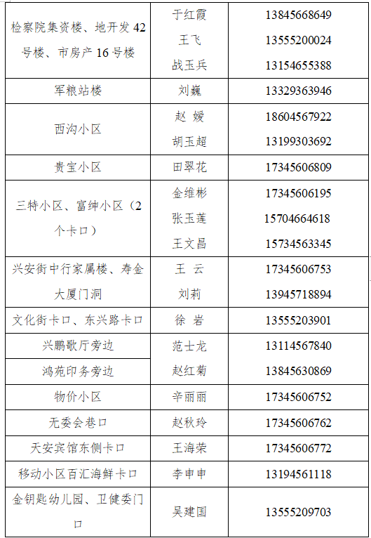 暂停|黑河：启动区域核酸检测，检测结果未出之前，暂停城区内人员流动