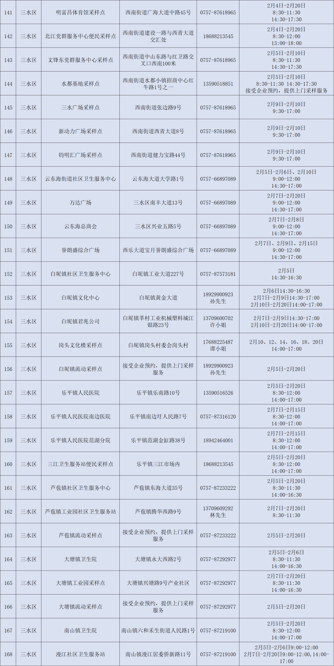 【湖南长沙来佛返佛人员要不要隔离】现在出入佛山最新规定
