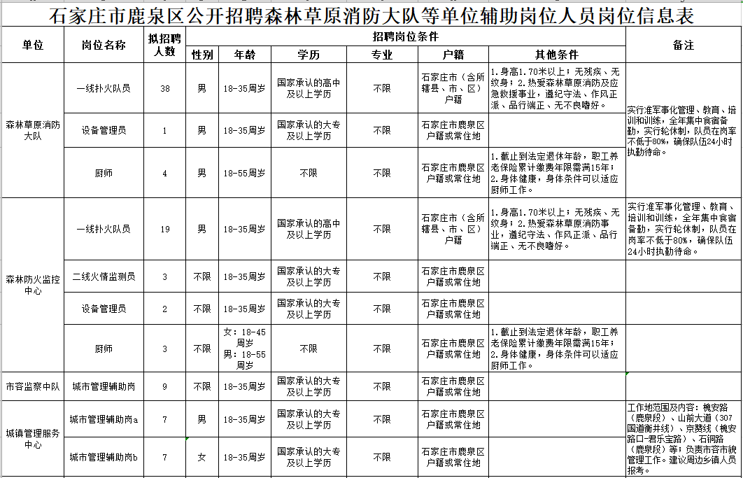 鹿泉招聘信息_2019平乡县招聘融媒体 民政社会救助工作人员准考证打印入口 已开通(3)