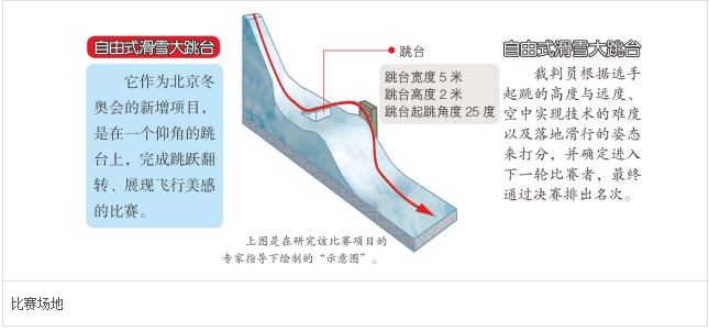 爱凌|谷爱凌晋级，明天10时决赛见！自由式滑雪女子大跳台，了解一下...