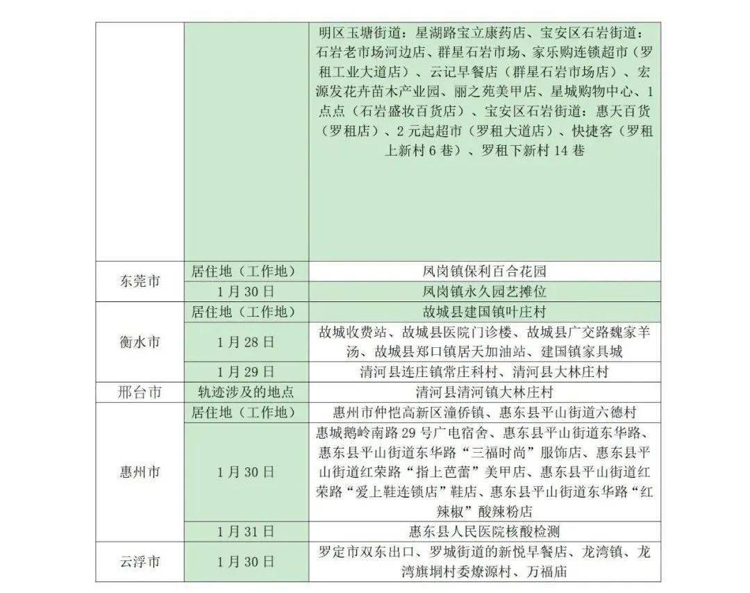 疫情|管控地区又增加2地！凌晨，山东疾控发布最新提示！