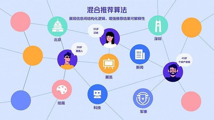 技术|“推荐算法”究竟是什么？这篇科普报告帮你快速了解