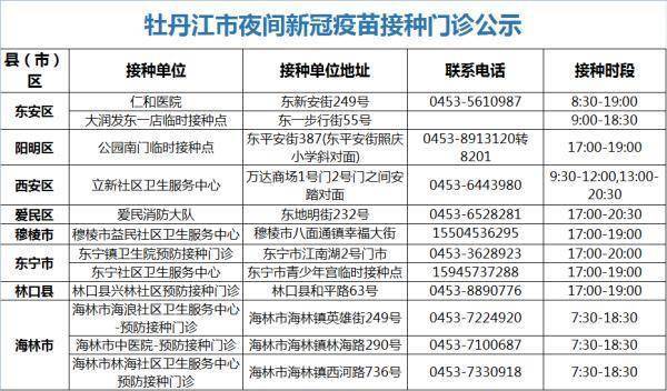 市民|立即上报！黑河、大庆、绥化、双鸭山、牡丹江发布重要提醒！