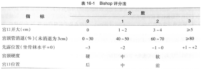 第二产程若无头盆不称,于第二产程期间出现宫缩乏力时. 也应加强宫缩.
