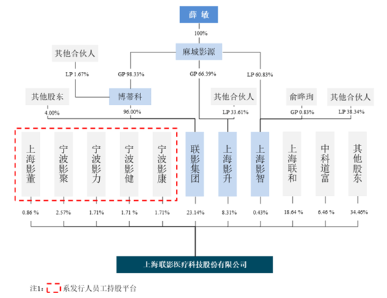 医疗|科技抗疫，年收57亿！医学影像天花板来了 | IPO见闻