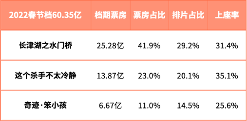 2023春节档电影_春节档电影泄露_2019春节档电影