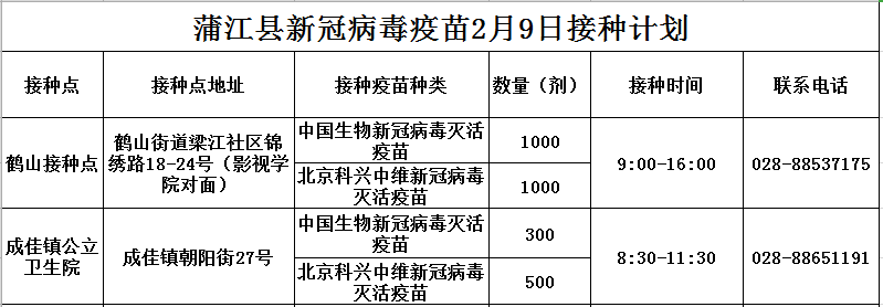 病毒|蒲江县2022年2月9日新冠病毒疫苗接种信息公示