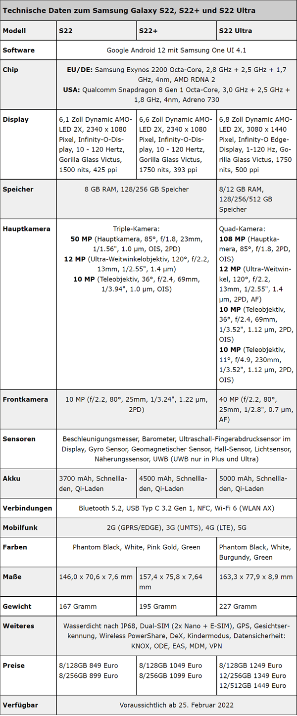 三星 S22 系列宣传片曝光：Ultra 支持 45W 快充，内置 S Pen