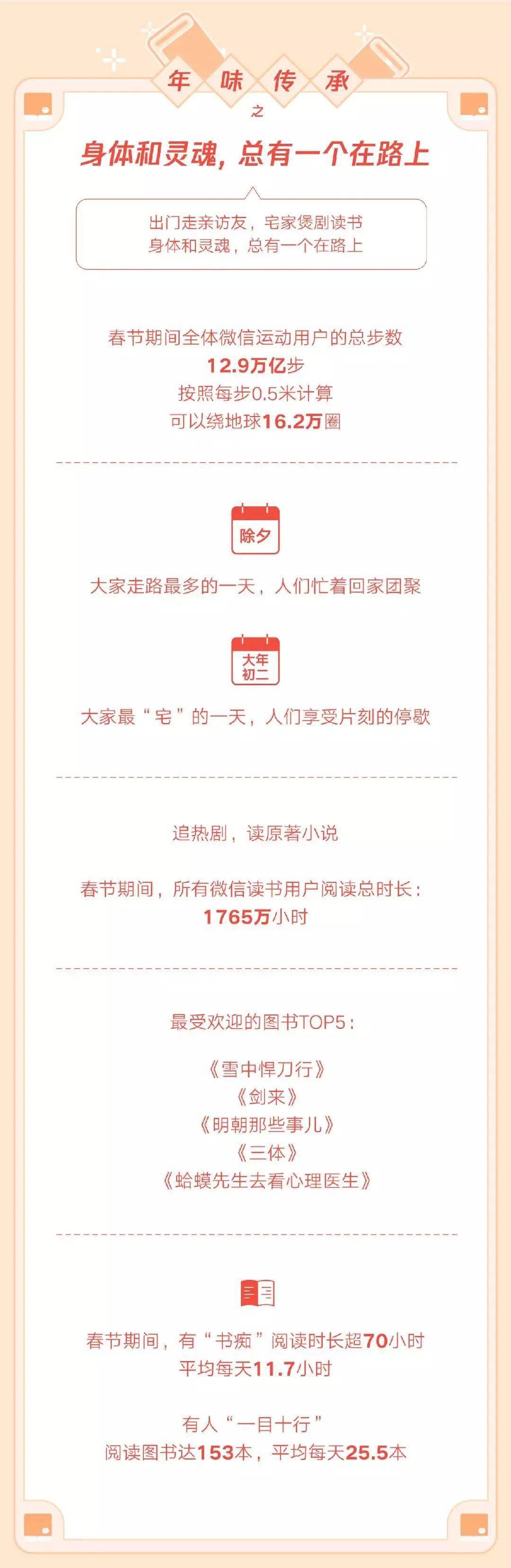 大年|【生活】春节假期微信使用数据出炉 封面红包收发个数超50亿！