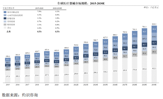 科技抗疫，年收57亿！医学影像天花板来了 | IPO见闻