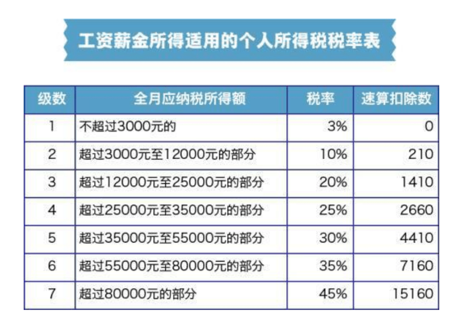 且需補稅或年度彙算補稅額不超過400元的免予補稅政策延至2023年底