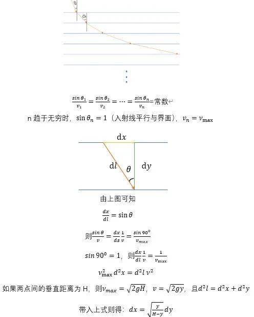 谈球吧体育冬奥丨谷爱凌金牌！分享滑雪背后的物理知识(图3)