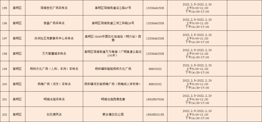 人员|本土新增确诊65例！来（返）佛人员请主动核酸检测！附佛山最全核酸检测地点