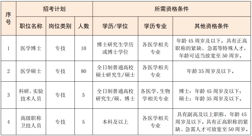 事业单位招聘流程_2021江苏事业单位报名流程指南(4)