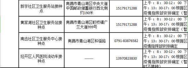 公示|南昌市新冠疫苗接种门诊最新公告