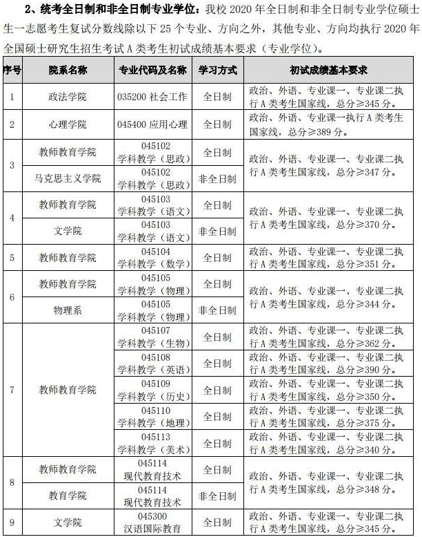 mba好考还是研究生好考_天津师大研究生好考吗_首师大哲学研究生好考吗