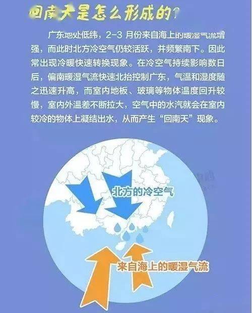 回南天持续多少天 50b1eb03735f4b228041f7f382cb51fe.jpeg