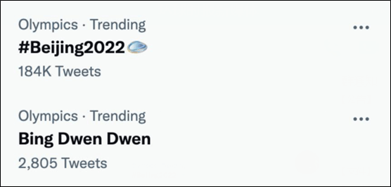 榜单|“Bing Dwen Dwen”登上了推特奥运热搜榜单
